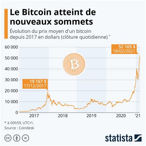 Avis Dexpert Sur Les Cryptomonnaies Histoire Enjeux Et Limites