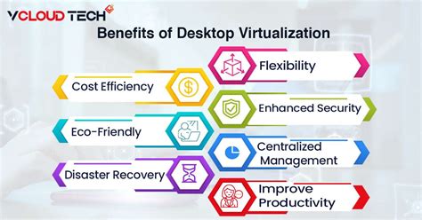 What Is Desktop Virtualization Vcloud Tech