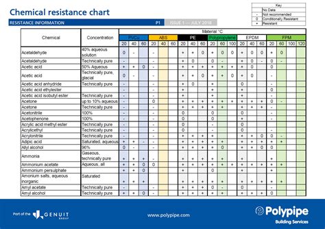 Chemical Compatibility Tables Brokeasshome