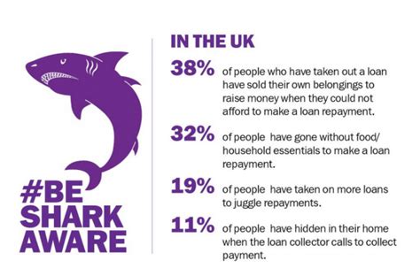 Be Loan Shark Aware Housing Europe