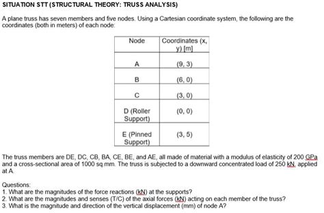 Solved Situation Stt Structural Theory Truss Analysis A