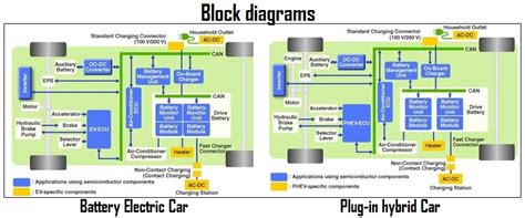 Electric Car System Diagram