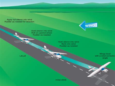 Area Vii Takeoffs Landings And Go Arounds