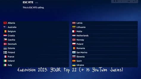 Eurovision Voting Simulation Your Top Youtube Juries