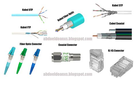 Macam-Macam Kabel Jaringan