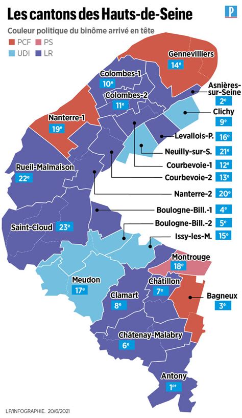 Elections Départementales Dans Les Hauts De Seine Les Résultats