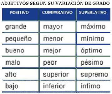 50 Ejemplos De Oraciones Con Adjetivos En Grado Superlativo Y