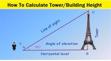 How To Calculate Height Of A Buildingtower