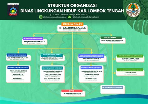 Halaman Dinas Lingkungan Hidup Kabupaten Lombok Tengah