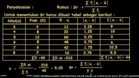 Contoh Soal Simpangan Rata Rata Data Kelompok