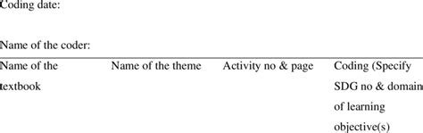 Sample Coding Sheet For Analysis Download Scientific Diagram