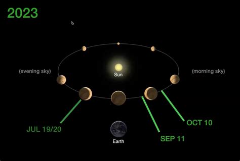 See Venus By Day In 2023