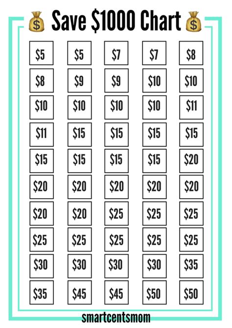 Save 1000 A Month Chart Creative Tips To Save