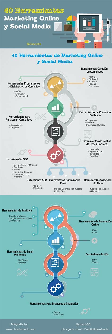 40 Herramientas Online Vitales En Marketing Y Social Media Consejos