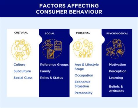 Consumer Behaviour In Marketing Everything That You Need To Know