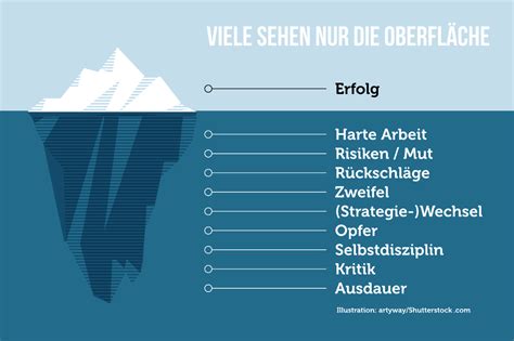 Disziplin lernen 11 Tipps für mehr Selbstdisziplin