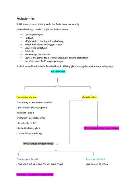 Bwl L Rechtsformen Zusammenfassung Rechtsformen Bei