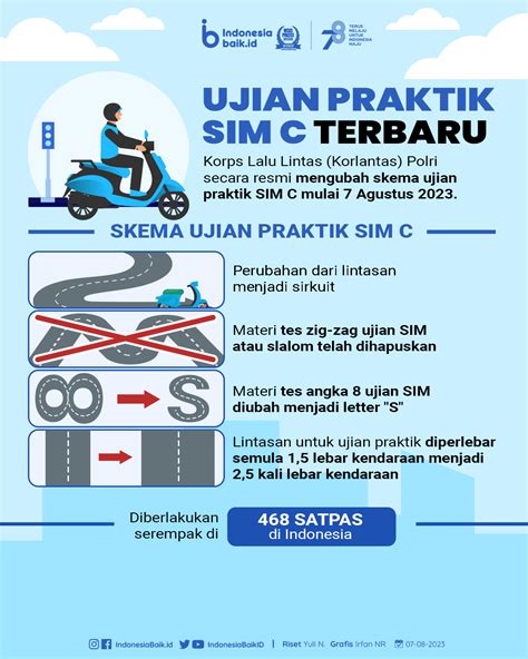 Ujian Praktik Sim C Terbaru Indonesia Baik