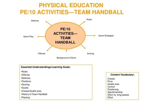 Ppt Physical Education Pe Activitiesteam Handball Powerpoint