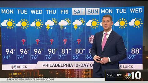 First Alert Weather Three Day Heat Wave Starts Monday Nbc10 Philadelphia