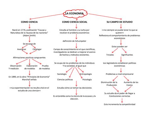 Mapa Conceptual Economía Fundamentos De Economía Unad Studocu