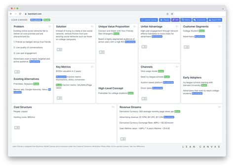 Lean Canvas Business Model Explained