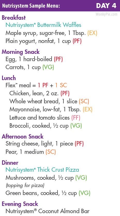 Nutrisystem Food: 25 Best Meals, Food Lists + Sample Menu