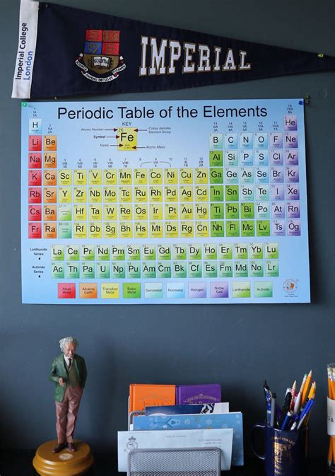 A2 Large Periodic Table Elements Poster Chemistry Science Educational ...