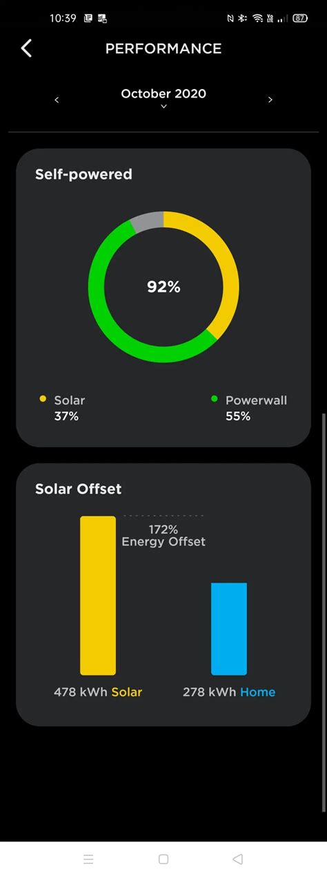 Tesla Powerwall 3 Months On A Great Investment Ausdroid