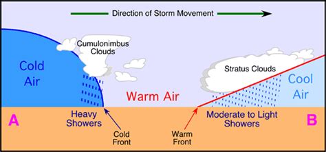 VUDEEVUDEE'S GEOGRAPHY BLOG: THE MID - LATITUDE CYCLONE