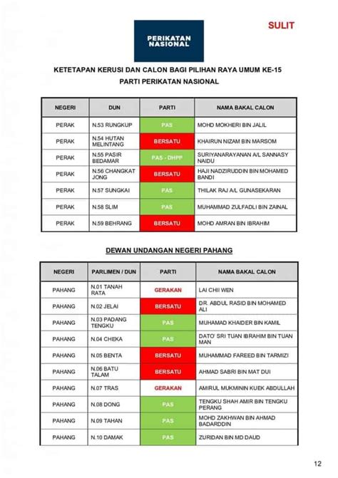 RASMI Senarai Calon Perikatan Nasional PRU15