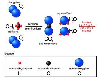 D Couvrir Imagen Transformation De Formule Physique Fr