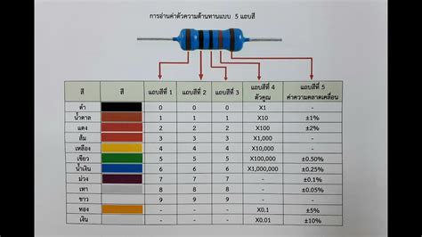 การอานคาความตานทานแบบ 5 แถบส Reading resistance in 5 color bands