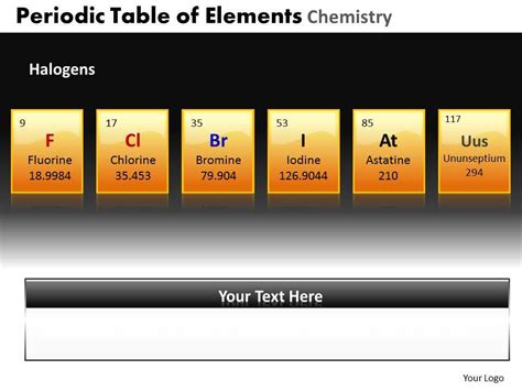 Periodic Table Of Elements Chemistry Powerpoint Slides And Ppt