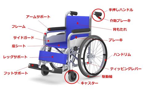 車椅子の種類と特徴｜各部位の機能から正しく選ぶためのポイントまで 知っておきたい介護の知識