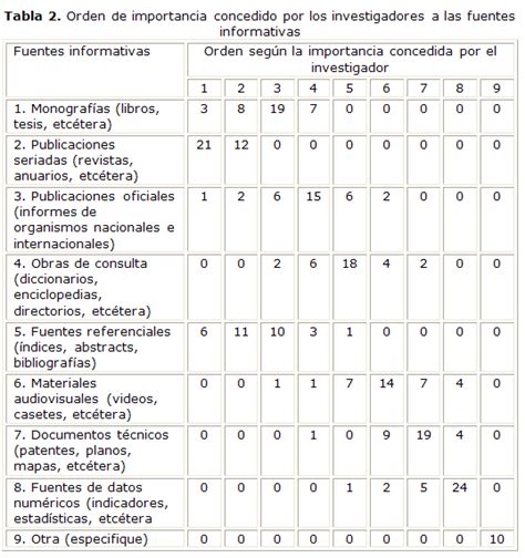 Análisis del comportamiento informacional en la comunidad científica de