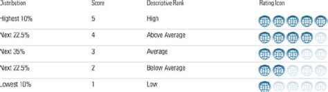 Introducing The Morningstar Sustainability Rating For Funds Morningstar