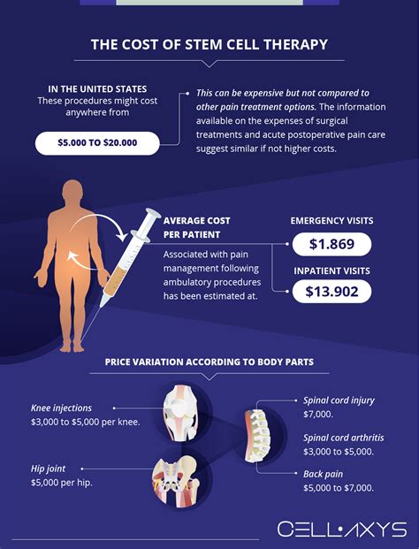 Stem Cell Therapy