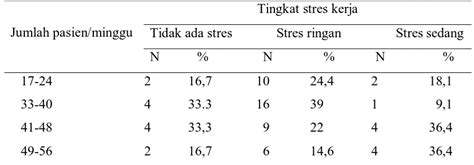 Tingkat Stres Kerja Pada Perawat Di Unit Rawat Inap Rumah Sakit Jiwa