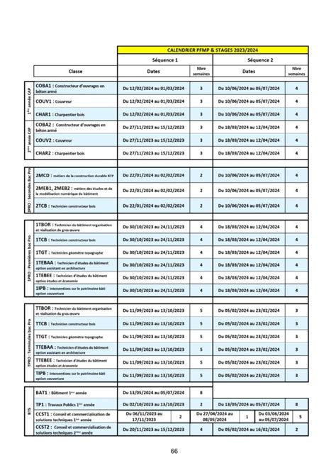 Stages Et Pfmp Lyc E Jean Hinglo