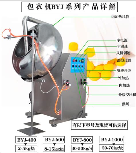 Byj 1000大型包衣机 药厂专用包衣设备 药片药丸糖衣机薄膜包衣机 阿里巴巴