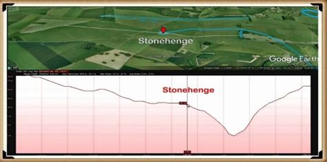 Stonehenge's Location -The Stonehenge Hoax - Prehistoric Britain