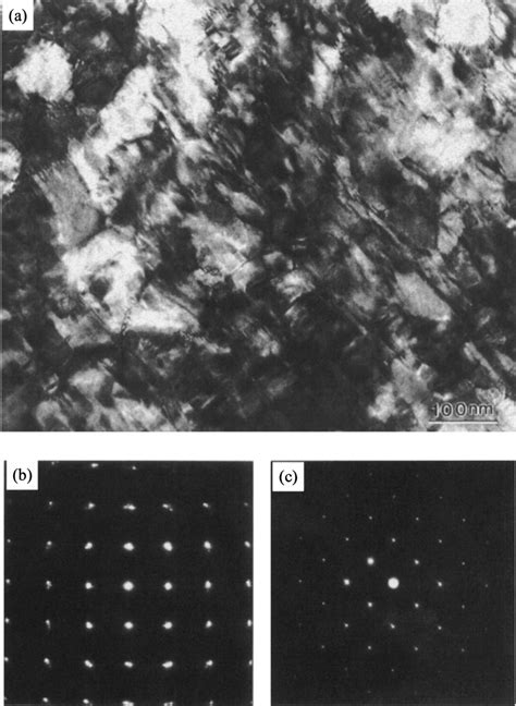 A Bright Fi Eld TEM Image Taken From A Plan View Specimen Of Fi Lm