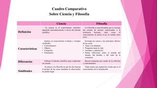 Cuadro Comparativo Sobre Ciencia Y Filosofia PPT