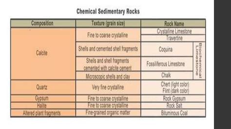 CLASSIFICATION OF ROCKS | PPT