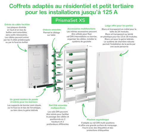 Schneider Electric PrismaSet XS Et S Rexel France