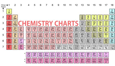 Conversions For Chemistry Chart