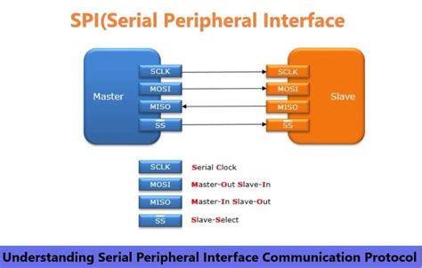 Understanding Serial Peripheral Interface Communication Protocol Campus