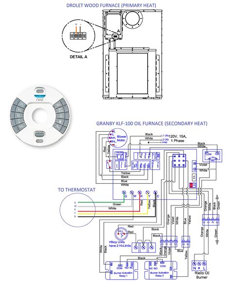 NEST Thermostat Dual Fuel Question : r/Nest