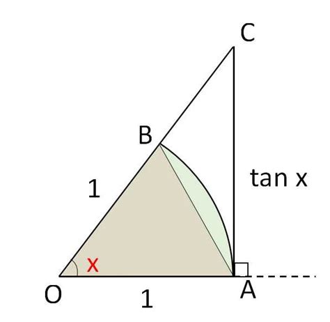 三角関数の極限① 教えて数学理科